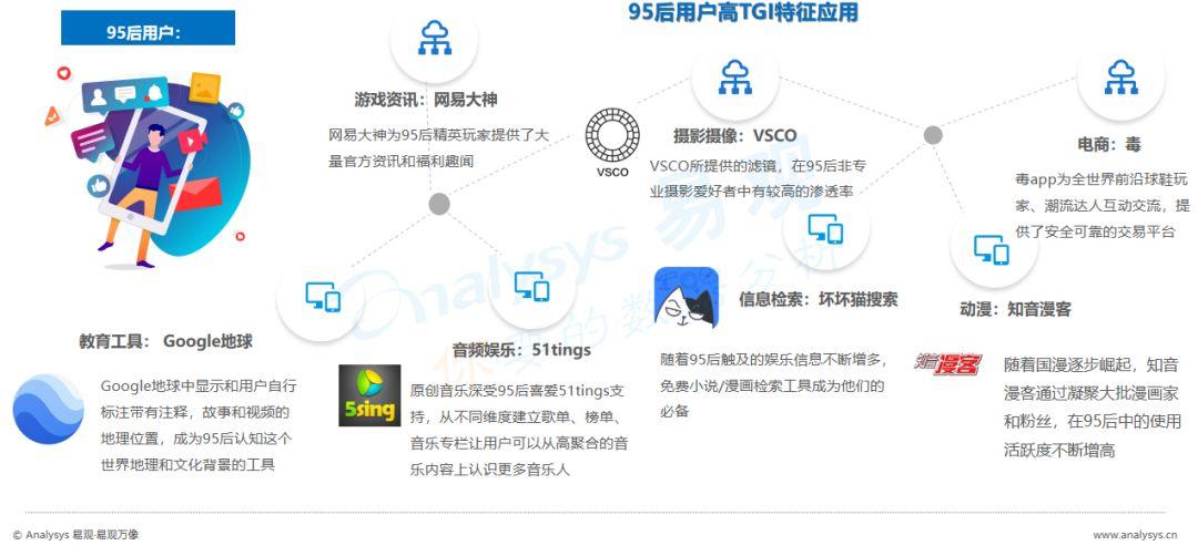 没时间看“用户行为分析半年报”，其实看完这篇精华即可