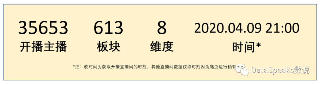 3万5千个直播间数据，看看虎牙直播到底“长”啥样？