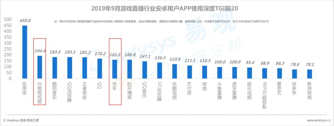 数字用户红利到头了？不！它其实悄悄转向了这些领域... ...