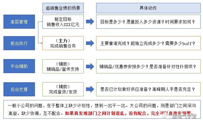 我搭建了一个强大的数据预警模型