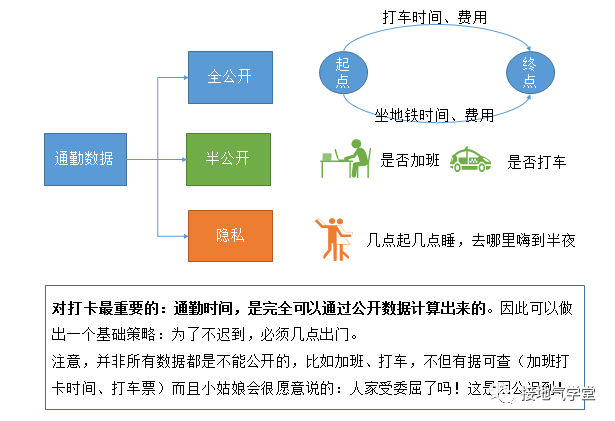 数据分析报告，【建议】部分该怎么写？