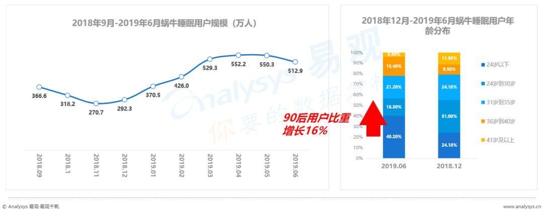 没时间看“用户行为分析半年报”，其实看完这篇精华即可