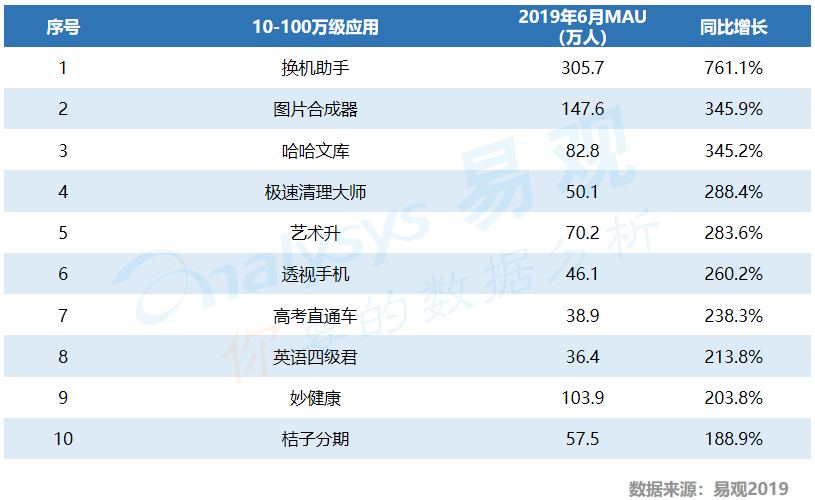 没时间看“用户行为分析半年报”，其实看完这篇精华即可