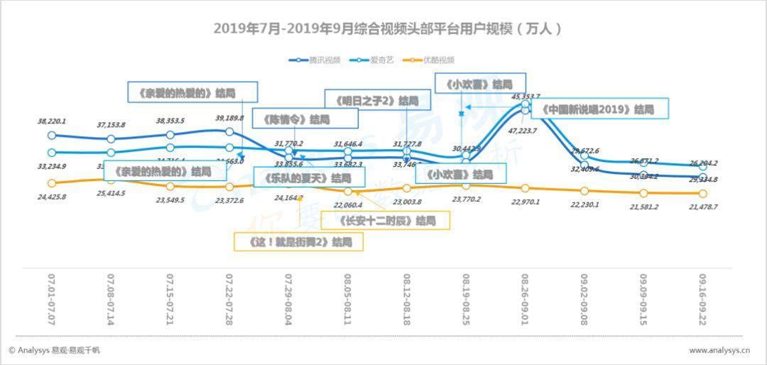 数字用户红利到头了？不！它其实悄悄转向了这些领域... ...
