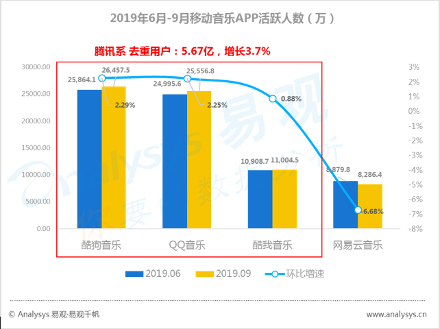 数字用户红利到头了？不！它其实悄悄转向了这些领域... ...