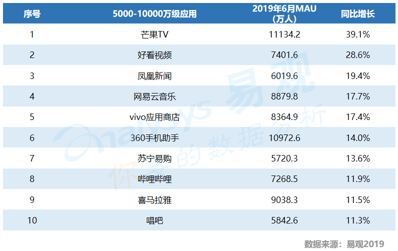 没时间看“用户行为分析半年报”，其实看完这篇精华即可