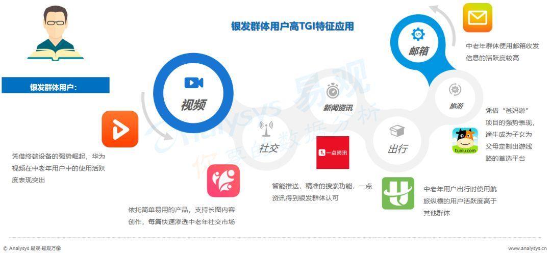 没时间看“用户行为分析半年报”，其实看完这篇精华即可