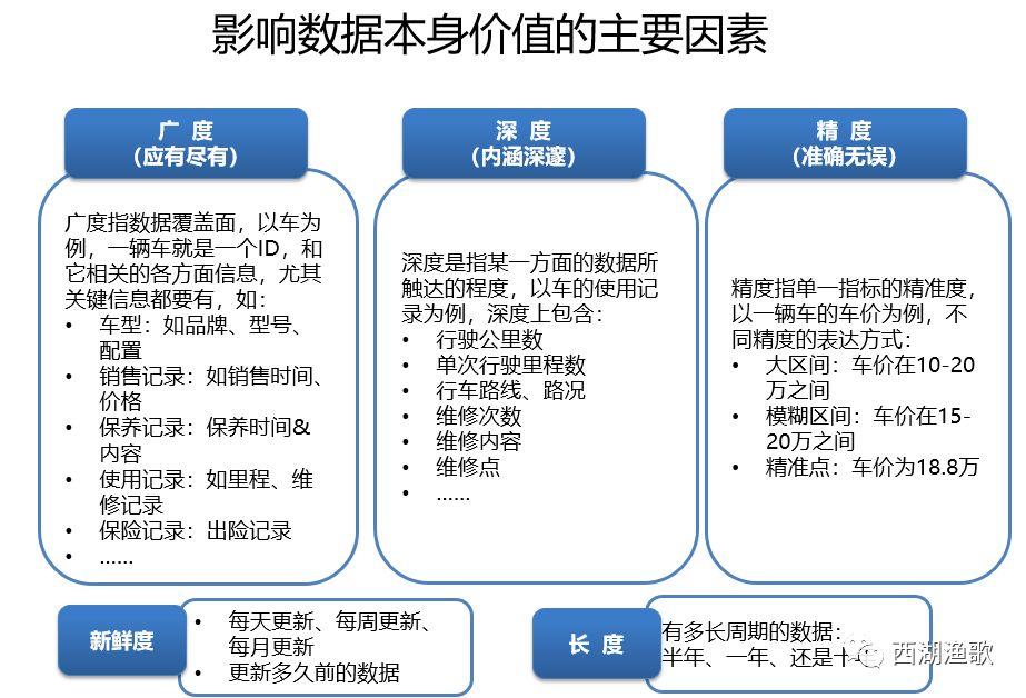 2C数据比2B数据更好玩？