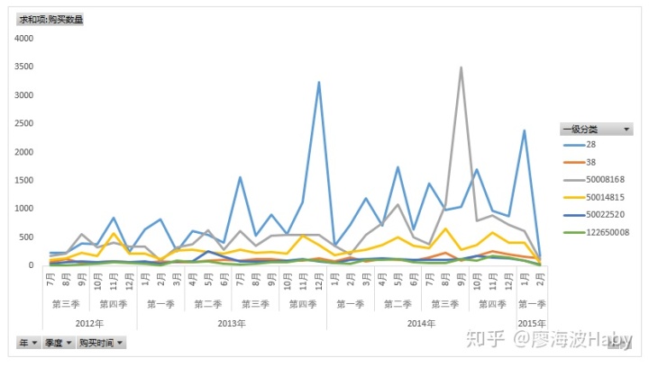 一个小故事告诉你如何写好数据分析报告