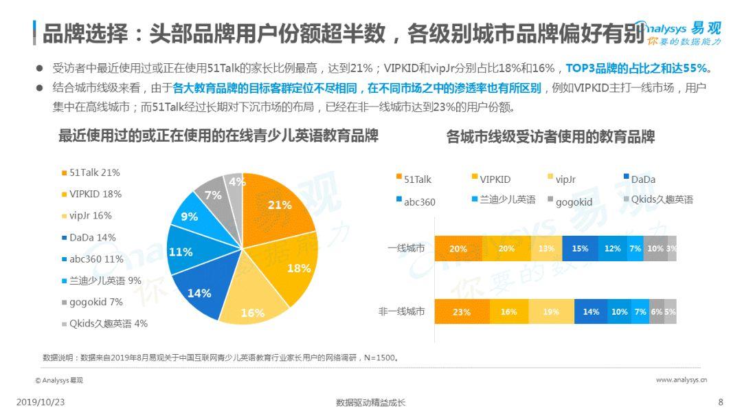 2019中国互联网青少儿英语教育行业洞察