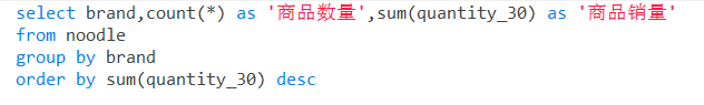 南昌拌粉数据分析