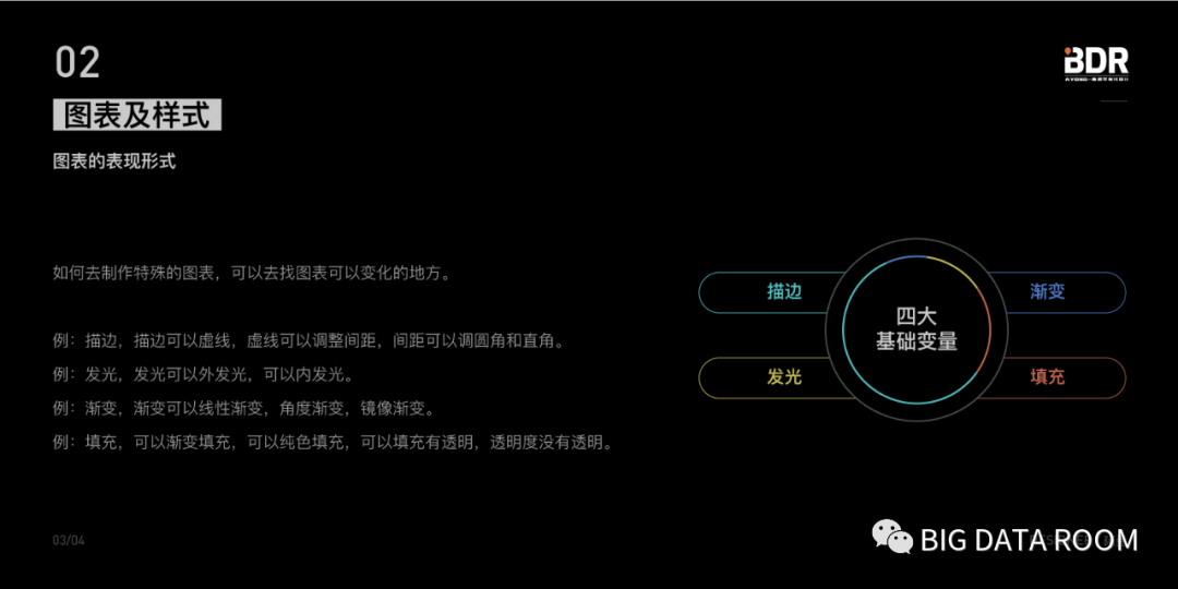 第二期：数据可视化设计如何丰富页面