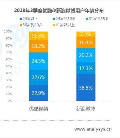 数字用户红利到头了？不！它其实悄悄转向了这些领域... ...