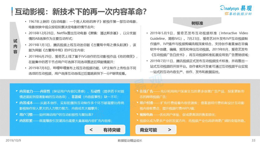 2019中国网络视频市场年度分析