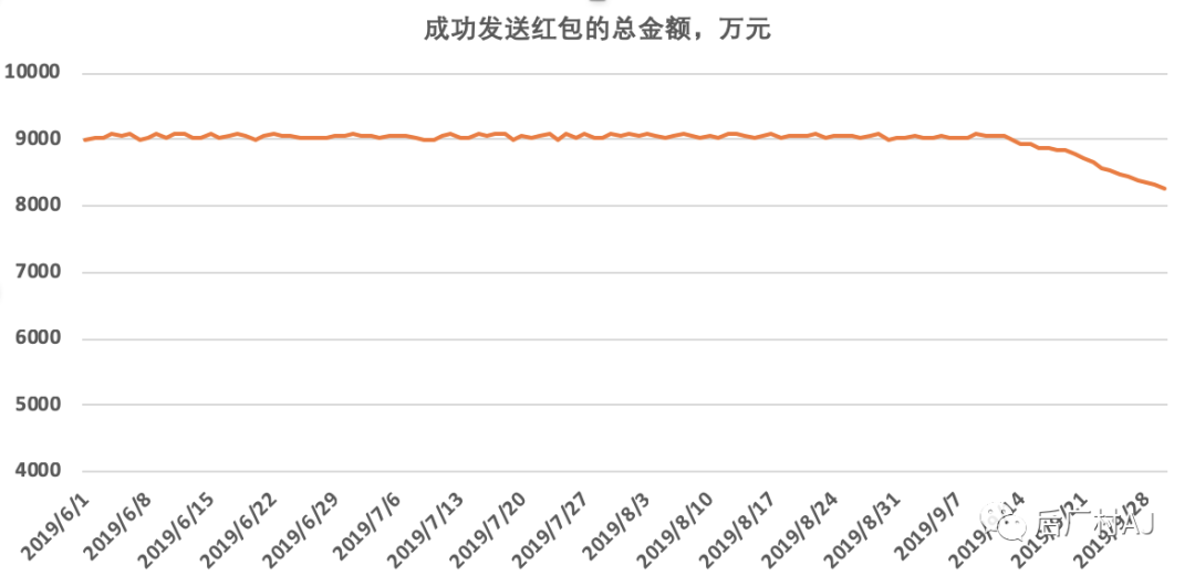 优秀的数据分析师有哪些特质（二）？