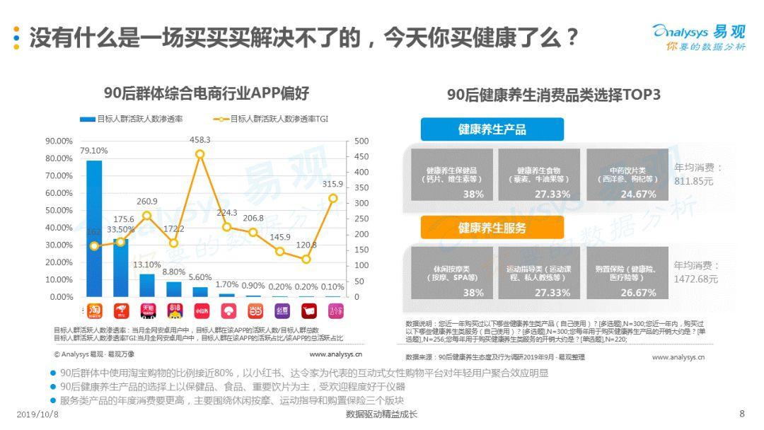 90后的健康养生观，为什么常态熬夜还狂买保险？