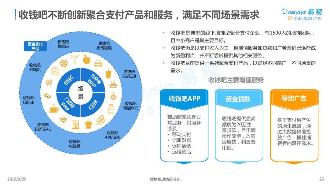 2019中国聚合支付市场专题分析