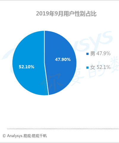 数字用户红利到头了？不！它其实悄悄转向了这些领域... ...
