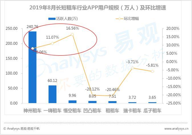 数字用户红利到头了？不！它其实悄悄转向了这些领域... ...