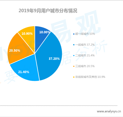 数字用户红利到头了？不！它其实悄悄转向了这些领域... ...