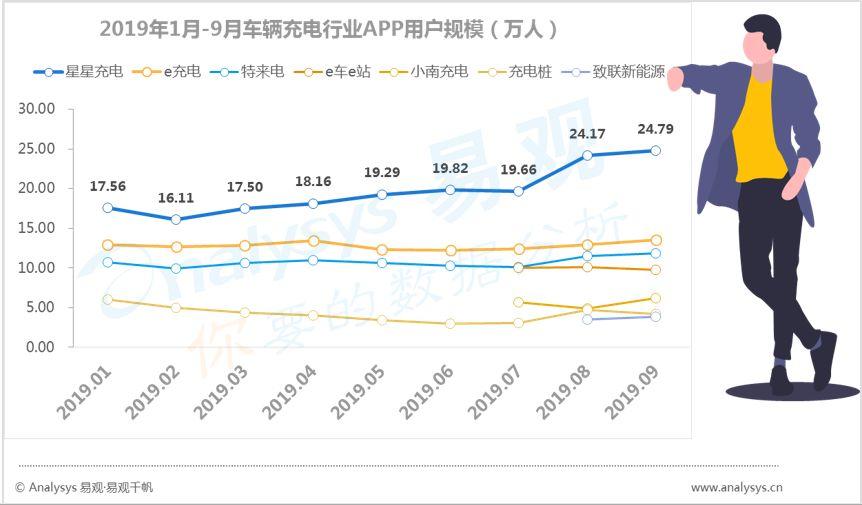 数字用户红利到头了？不！它其实悄悄转向了这些领域... ...