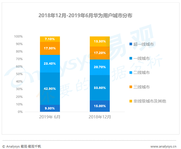 没时间看“用户行为分析半年报”，其实看完这篇精华即可