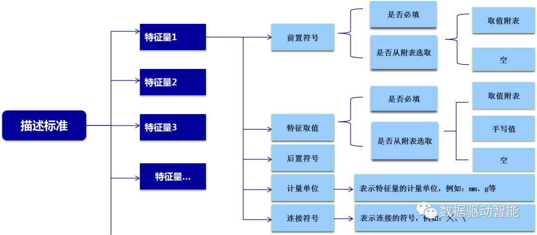【干货】谈谈如何有效提高物料数据质量