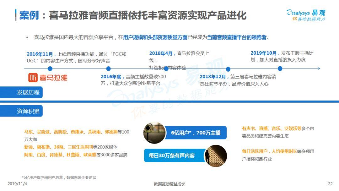 2019中国音频直播市场专题分析