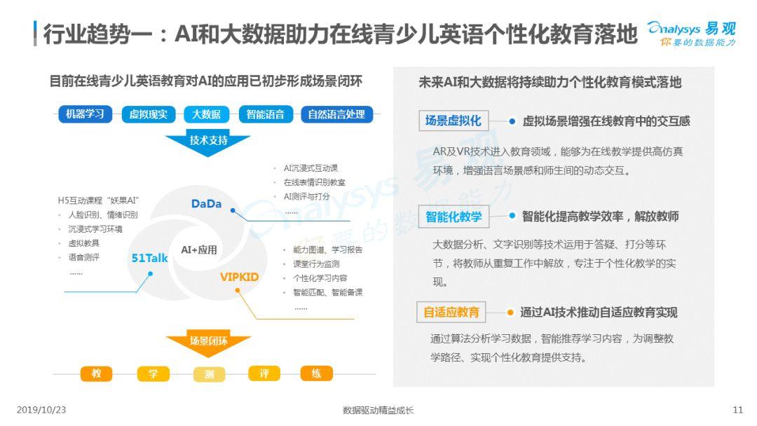 2019中国互联网青少儿英语教育行业洞察