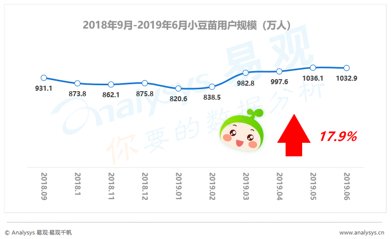 没时间看“用户行为分析半年报”，其实看完这篇精华即可