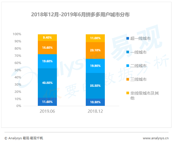 没时间看“用户行为分析半年报”，其实看完这篇精华即可