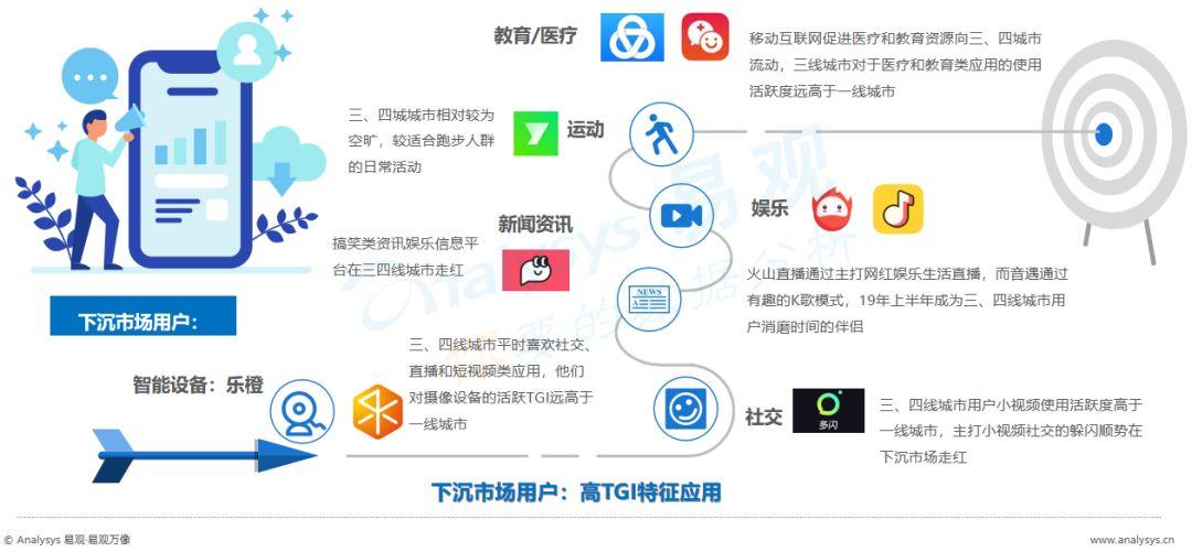 没时间看“用户行为分析半年报”，其实看完这篇精华即可