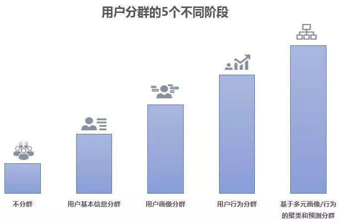 数据分析基础思维之：细分思维（系列文章第8篇）