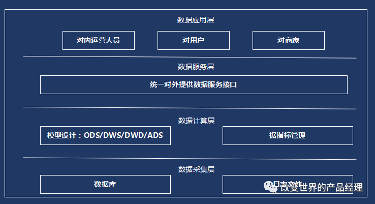 数据中台实战入门篇：双中台战略