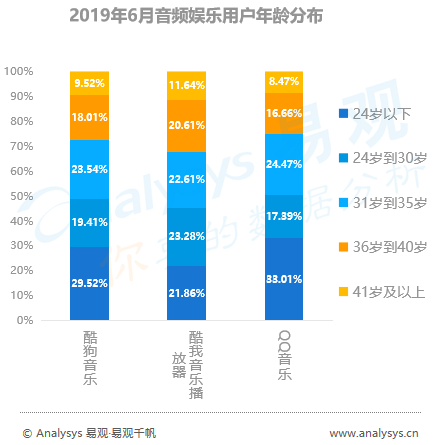 没时间看“用户行为分析半年报”，其实看完这篇精华即可
