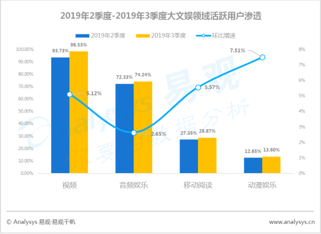数字用户红利到头了？不！它其实悄悄转向了这些领域... ...