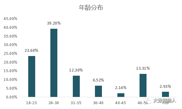 8亿铁路大数据在风控、助贷及用户分层等近20个场景的应用解析