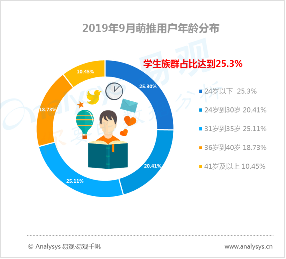 数字用户红利到头了？不！它其实悄悄转向了这些领域... ...