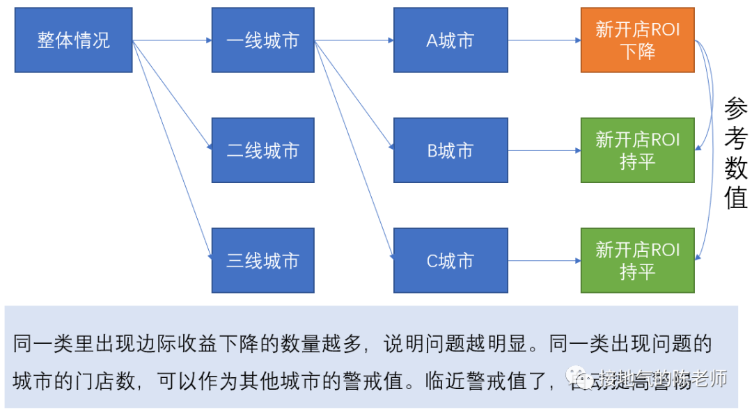 经营分析赋能业绩增长，这家大厂是怎么做到的？