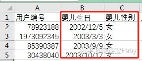 一个小故事告诉你如何写好数据分析报告