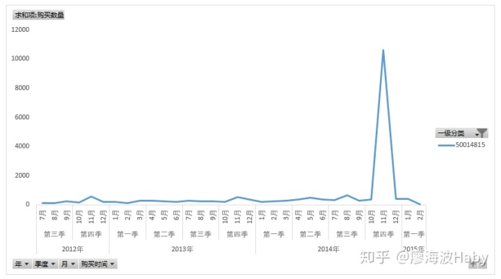 一个小故事告诉你如何写好数据分析报告