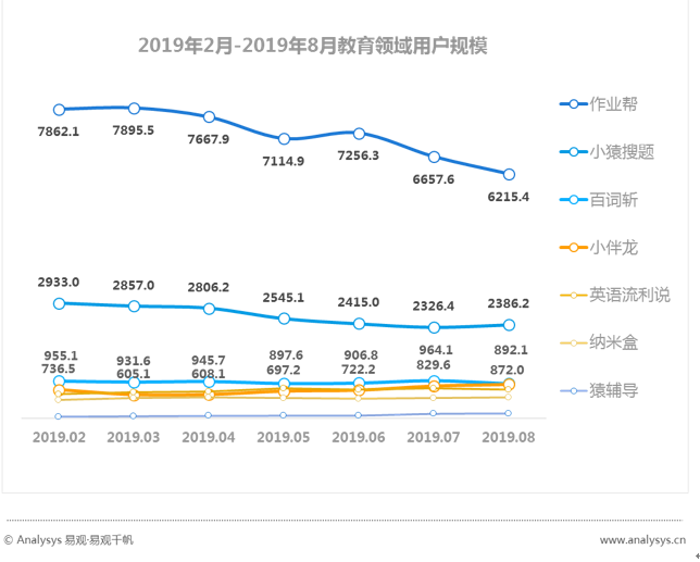 数字用户红利到头了？不！它其实悄悄转向了这些领域... ...