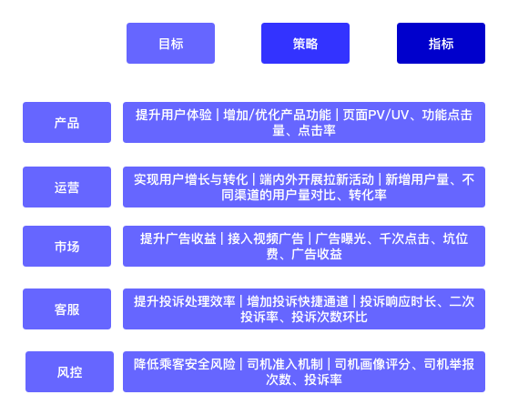 美国确诊超20万、日新增2.6万？数据人如何选择核心数据指标？