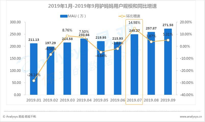 数字用户红利到头了？不！它其实悄悄转向了这些领域... ...