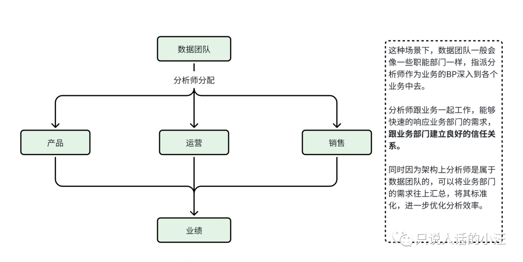 打工人如何辨别真假数据驱动？
