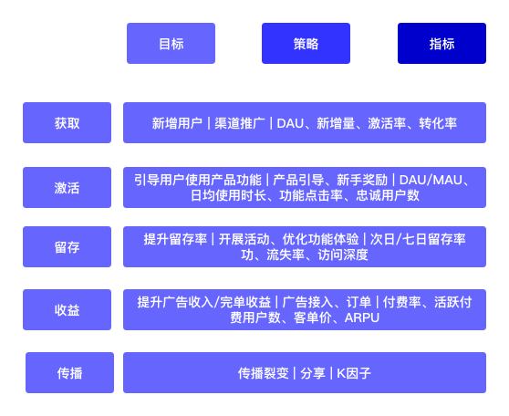 美国确诊超20万、日新增2.6万？数据人如何选择核心数据指标？