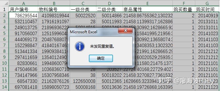 一个小故事告诉你如何写好数据分析报告
