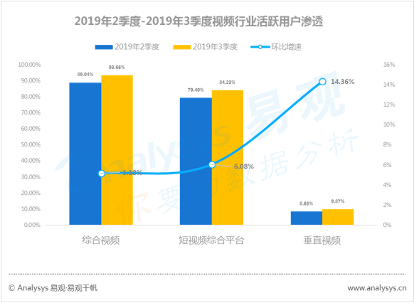 数字用户红利到头了？不！它其实悄悄转向了这些领域... ...