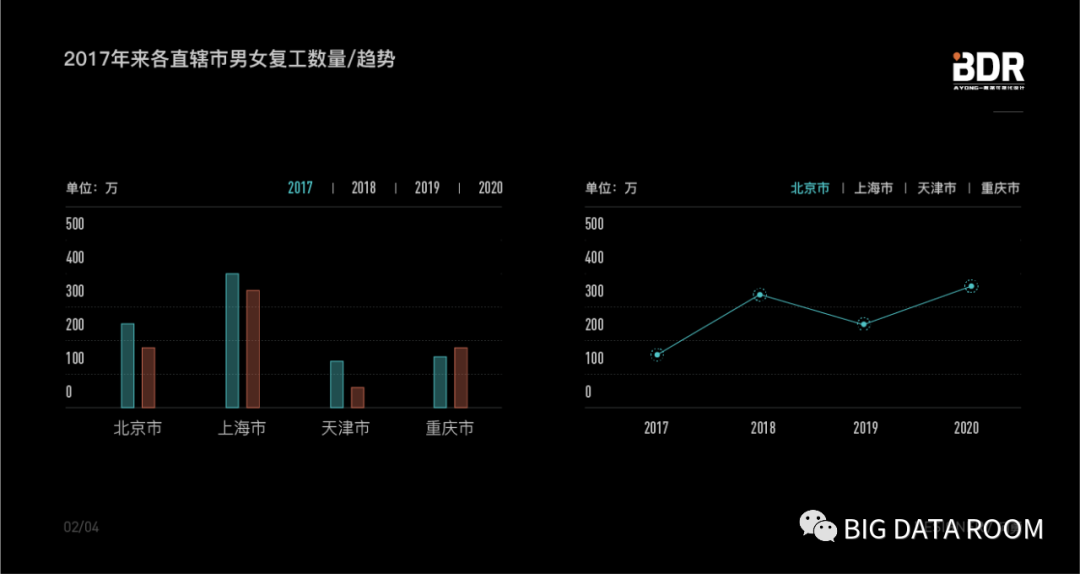 第二期：数据可视化设计如何丰富页面