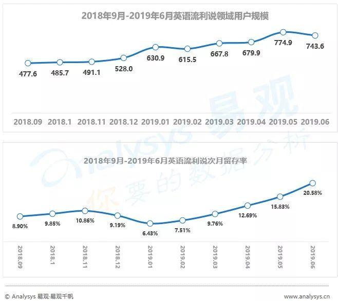 没时间看“用户行为分析半年报”，其实看完这篇精华即可